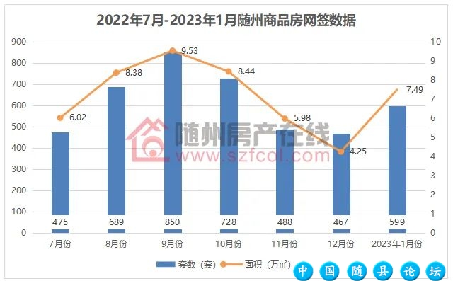 随州楼市真的“热”了?