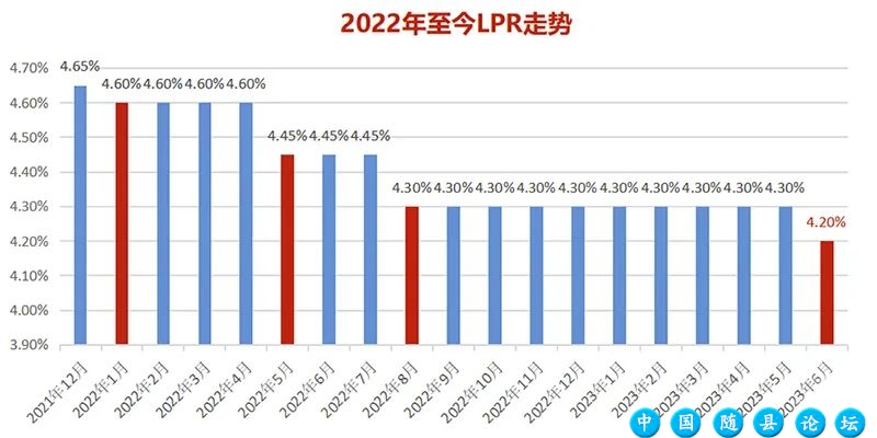 2023年上半年的随州楼市