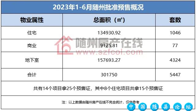 2023年上半年的随州楼市