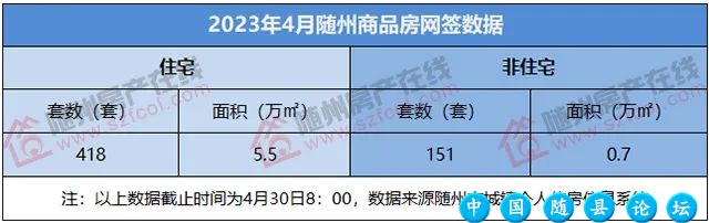 随州楼市4月新房网签数据概况