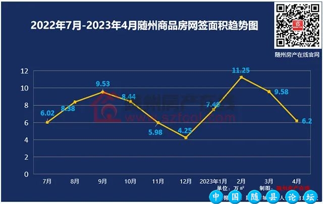 随州楼市4月新房网签数据概况