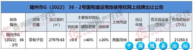 随州楼市4月新房网签数据概况