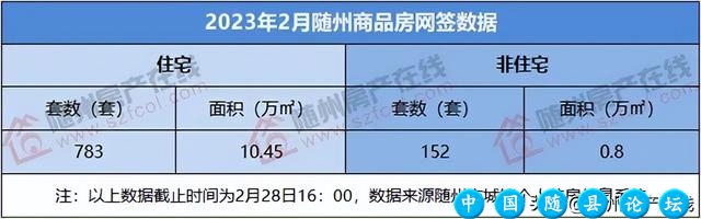 上涨了！看完最新楼市数据，你还观望吗？