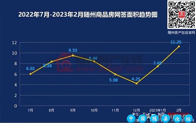 上涨了！看完最新楼市数据，你还观望吗？