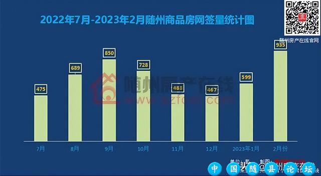 上涨了！看完最新楼市数据，你还观望吗？