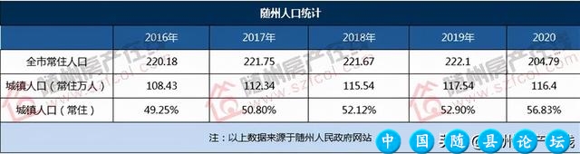 来自市场的声音，随州真实房价到底多少？