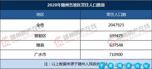 来自市场的声音，随州真实房价到底多少？