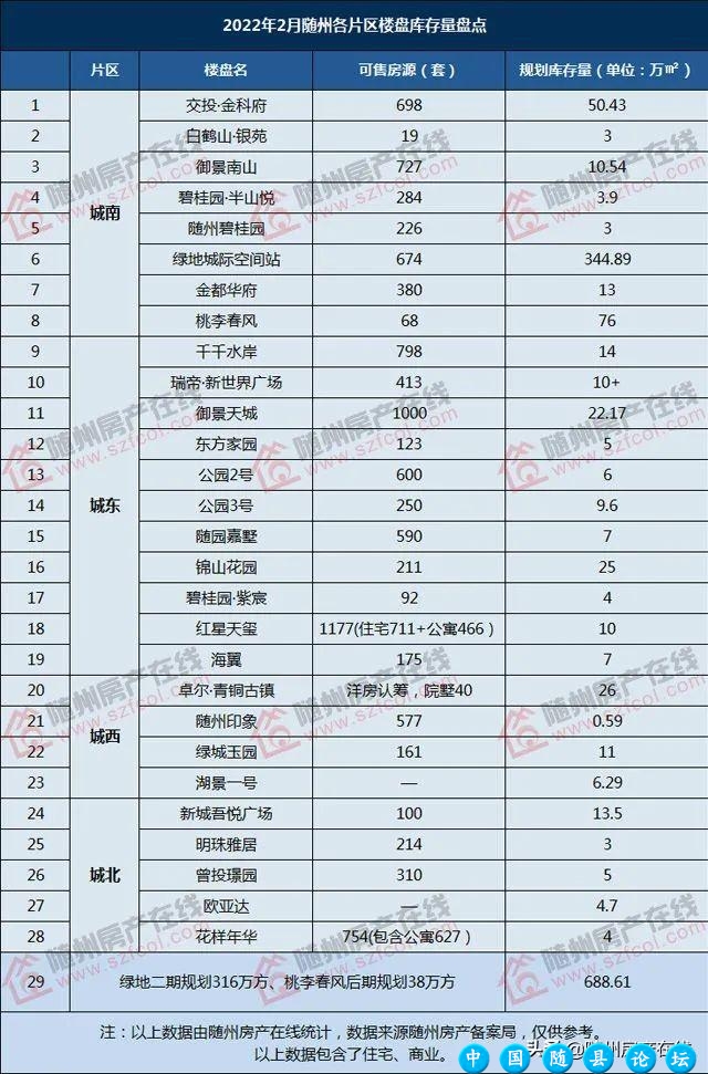 来自市场的声音，随州真实房价到底多少？