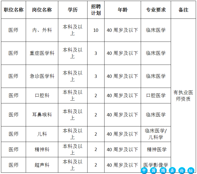 【随州招聘】年薪15万+!有编制!随州市事业单位招聘!