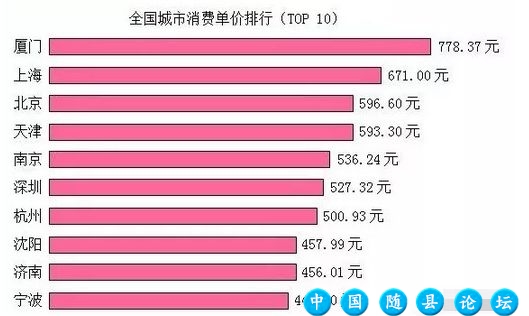 10.26中国美业之声/全国美容消费人均单价最高城市top10出炉;强生收购城野医生?私下协议找人打针,女子右眼暴盲!(语音版)