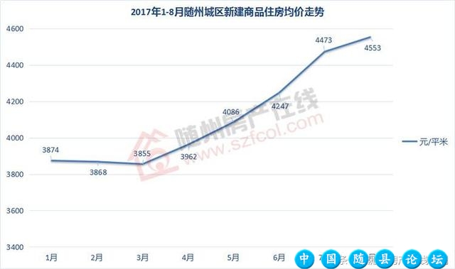 随州楼市会崩吗？且看随州房价近十年走势