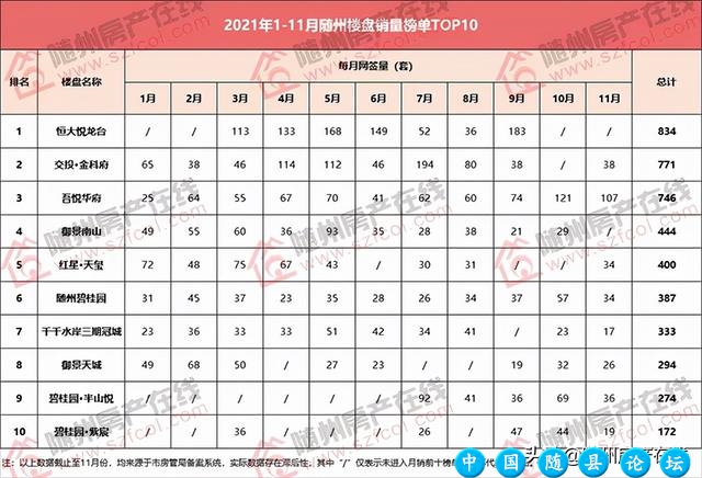 2022年随州房价走势分析 能不能下手抄底？