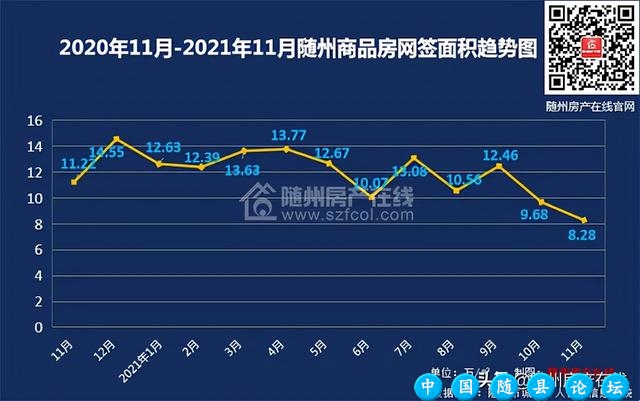 2022年随州房价走势分析 能不能下手抄底？