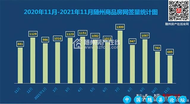 2022年随州房价走势分析 能不能下手抄底？