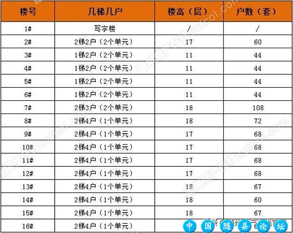 随州曾投·璟园楼盘测评：价格低+国企开发=高性价比