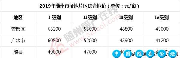 新房成交1595套！随州楼市“银十”落幕 成色高于“金九”