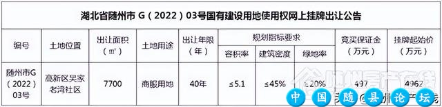 新鲜出炉！11月随州商品房网签数据概况