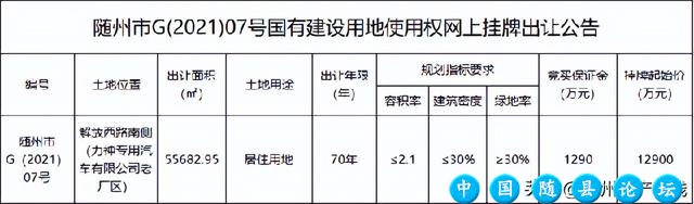 新鲜出炉！11月随州商品房网签数据概况