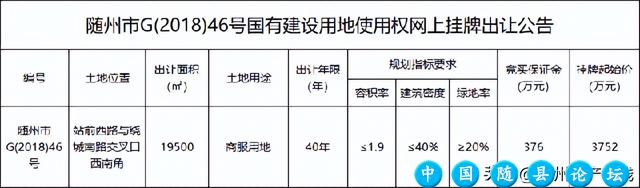 新鲜出炉！11月随州商品房网签数据概况