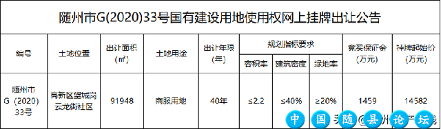 新鲜出炉！11月随州商品房网签数据概况