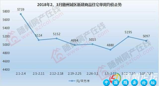 「焦点关注」一个事实！随州的生活，除了买房没有别的了！