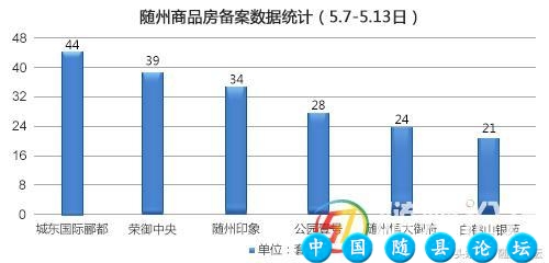 「焦点关注」一个事实！随州的生活，除了买房没有别的了！