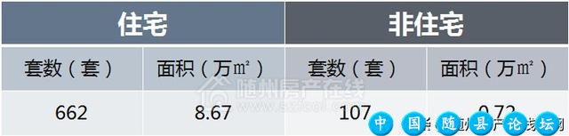 5月随州TOP10楼盘出炉，总成交量出乎意料