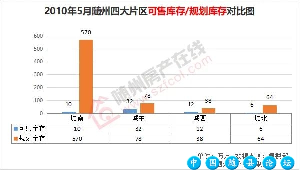 完整剖析随州楼市库存:约810万方,去化周期或需要5年以上