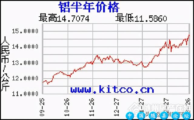 房产上下游疯狂涨价 随州房价还能压得住吗？