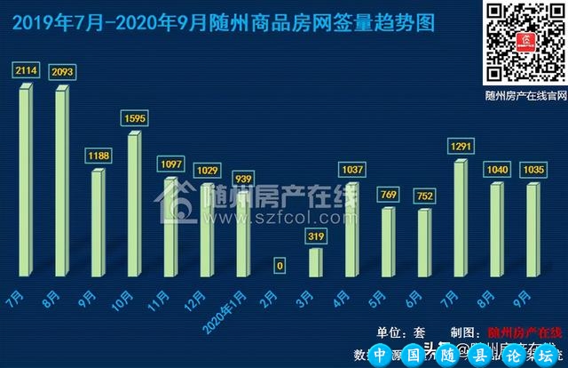 随州楼市现状：房价稳中略降 市场两极分化明显