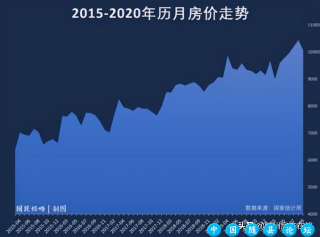 随州楼市现状：房价稳中略降 市场两极分化明显