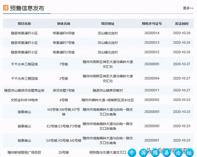 随州楼市现状：房价稳中略降 市场两极分化明显