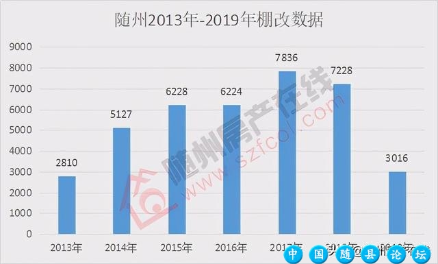 2021年旧改全面来临，拆迁停止？对随州房价有影响吗？