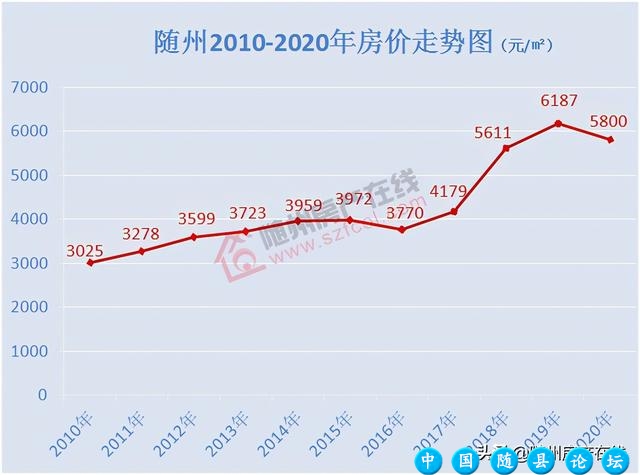 2021年旧改全面来临，拆迁停止？对随州房价有影响吗？