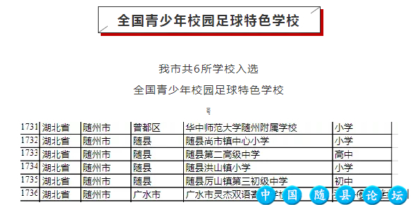 教育部重要文件！随州这6所学校刚被点名了，看看有你母校吗？