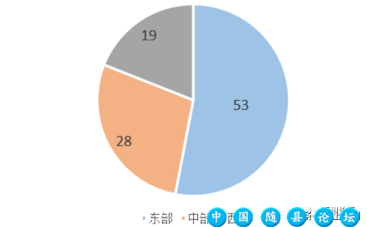 中国地级市民生发展100强发布！随州排……