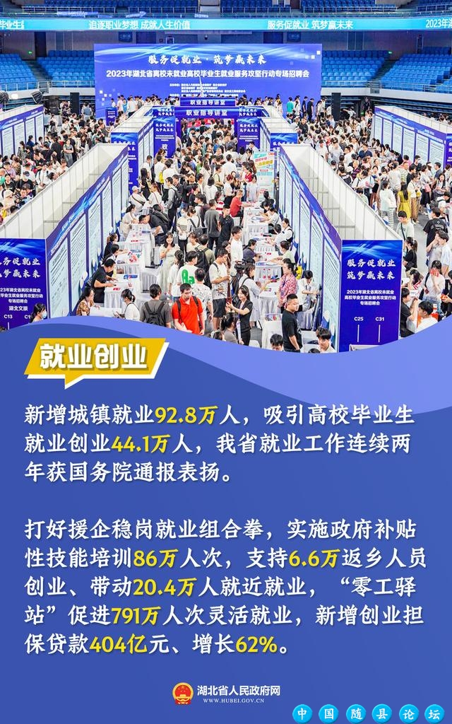 湖北向您报告：2023年我们做了这些民生实事！