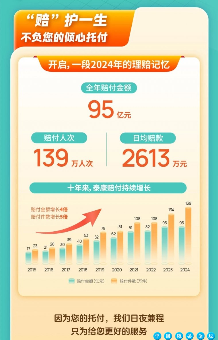 赔付总额95亿，泰康人寿2024年度理赔白皮书重磅发布！