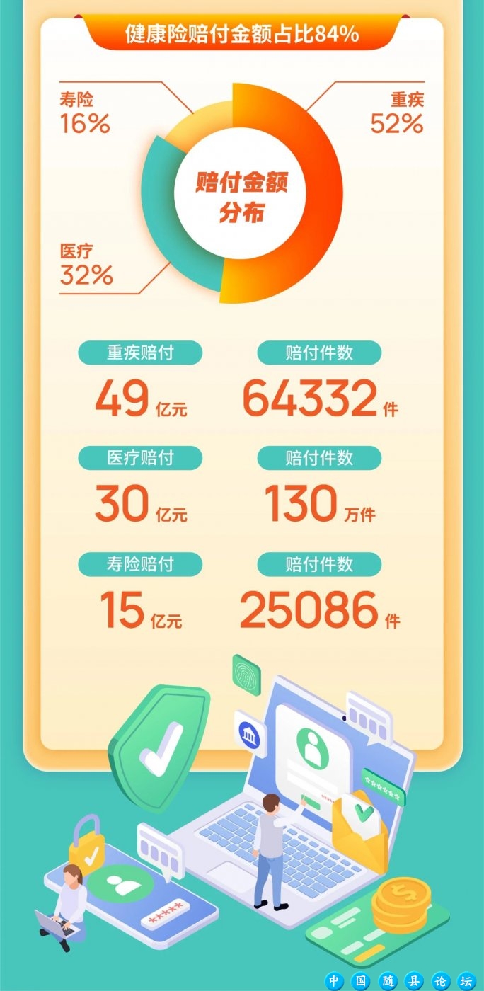 赔付总额95亿，泰康人寿2024年度理赔白皮书重磅发布！