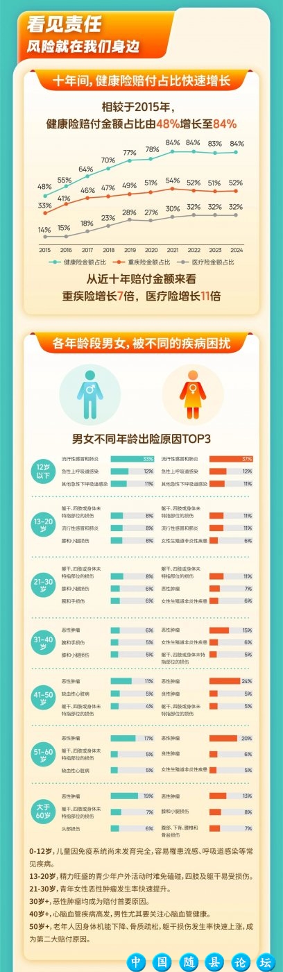 赔付总额95亿，泰康人寿2024年度理赔白皮书重磅发布！