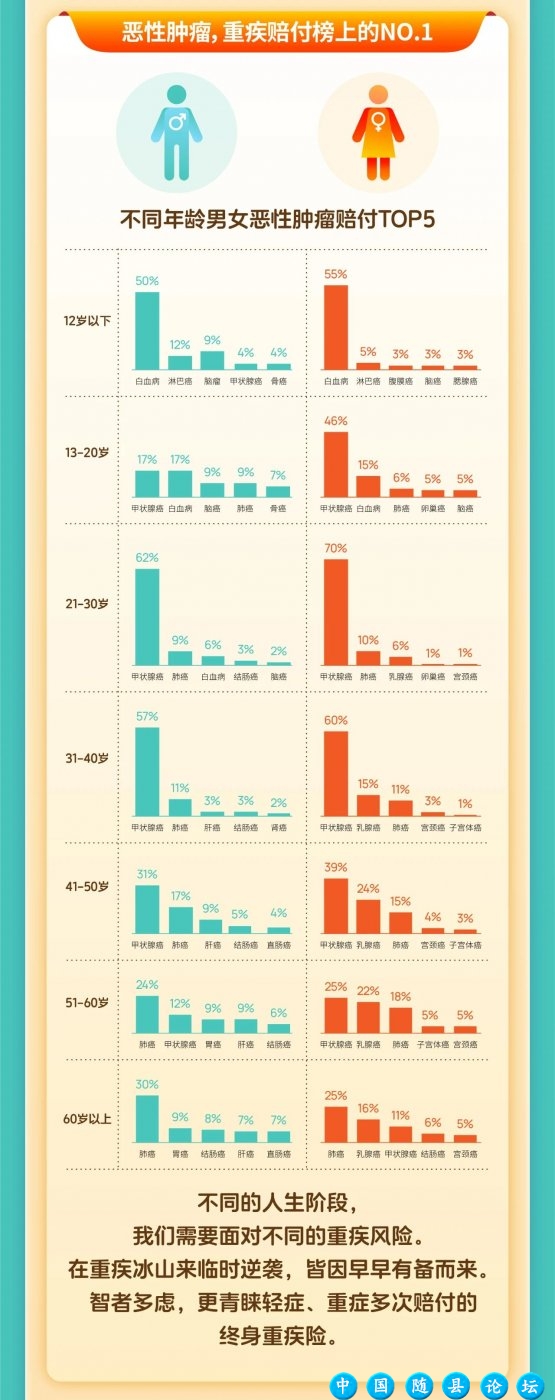 赔付总额95亿，泰康人寿2024年度理赔白皮书重磅发布！