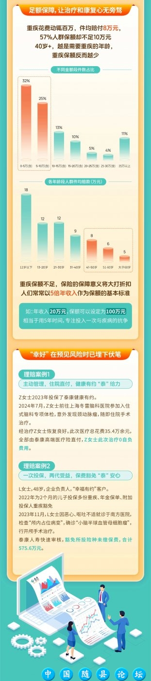 赔付总额95亿，泰康人寿2024年度理赔白皮书重磅发布！