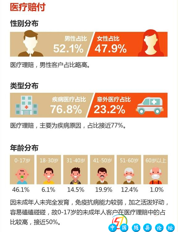 阳光人寿发布2024理赔年度报告 赔付金额达43.4亿元