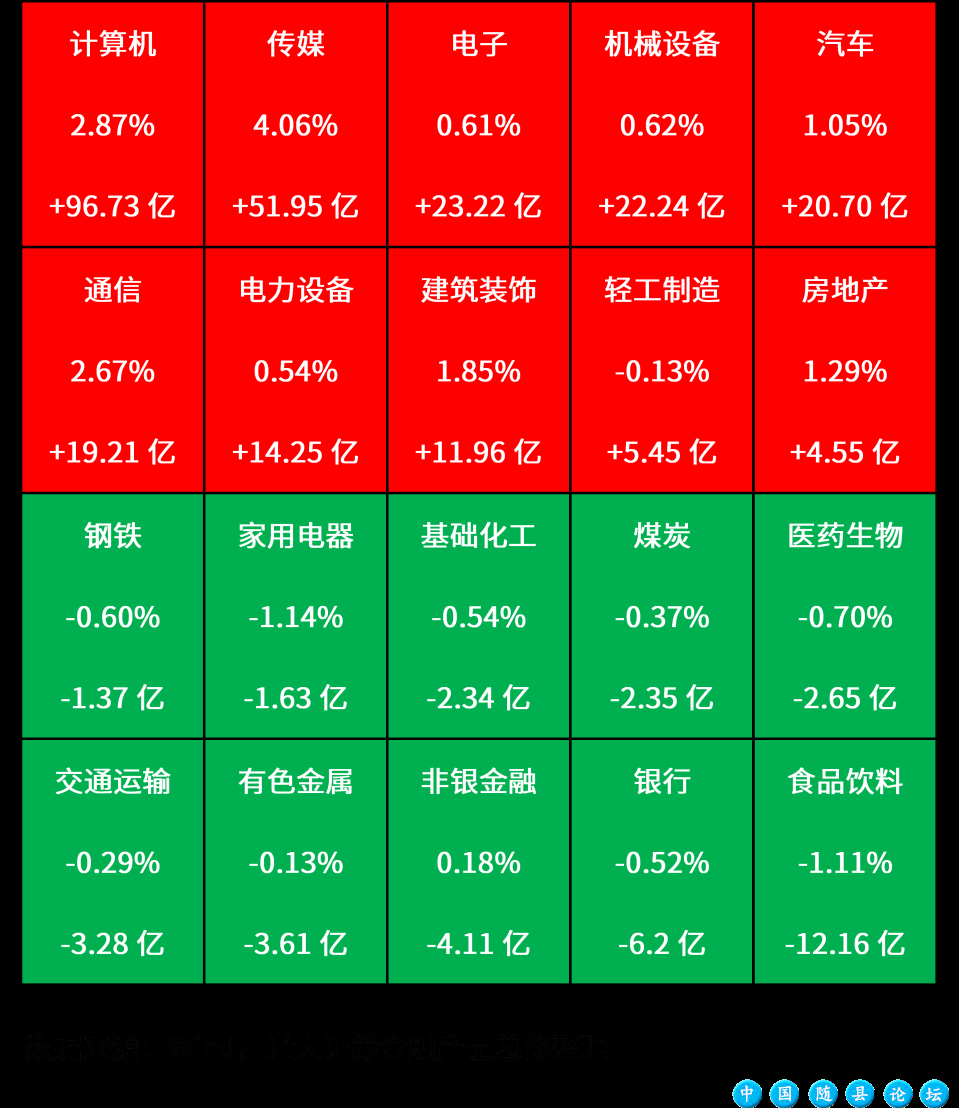 首席之声丨三大指数尾盘翻红,人工智能概念强势