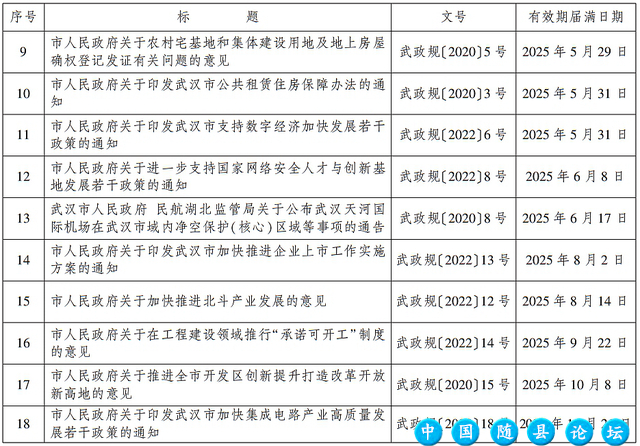 武汉市人民政府发布最新通告