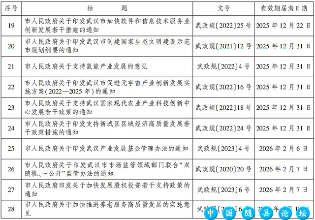 武汉市人民政府发布最新通告