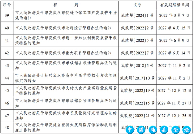 武汉市人民政府发布最新通告