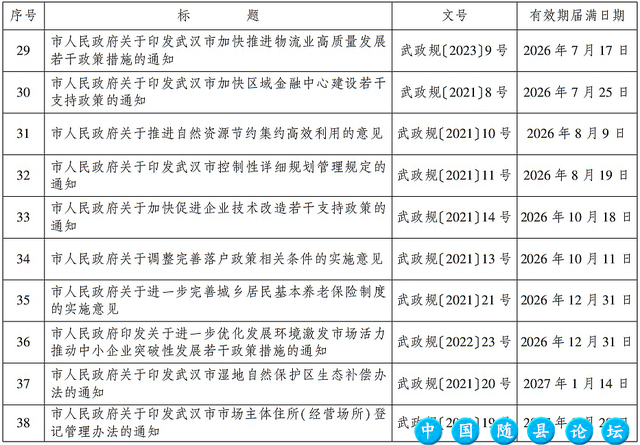 武汉市人民政府发布最新通告