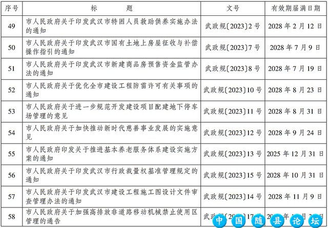 武汉市人民政府发布最新通告