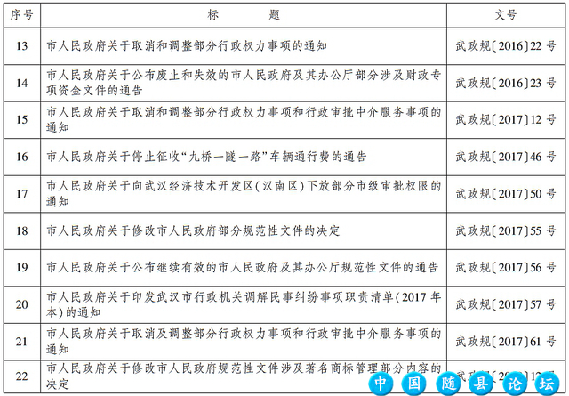 武汉市人民政府发布最新通告